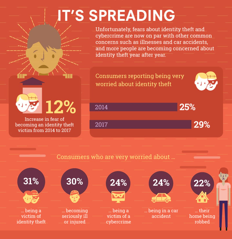 Infographic: Help Your Employees Overcome Cybersecurity Fears By ...